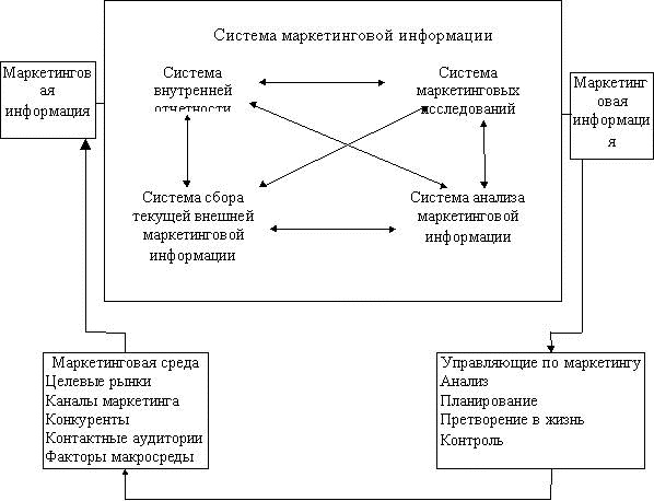 Курсовая работа: Применение качественных и количественных методик в маркетинговых исследованиях